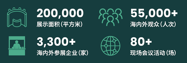 200.000
展示面積(平方米)
3300+海內(nèi)外參展企業(yè)(家)
55000+
海內(nèi)外觀眾(人次)
80+
現(xiàn)場會(huì)議活動(dòng)(場)